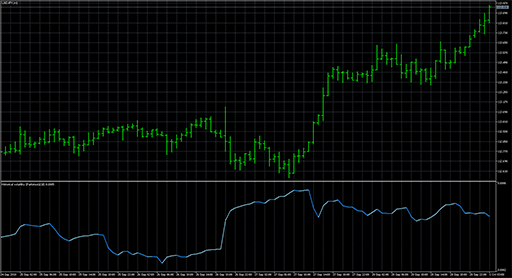 Historical volatility - Parkinsonの表示画像